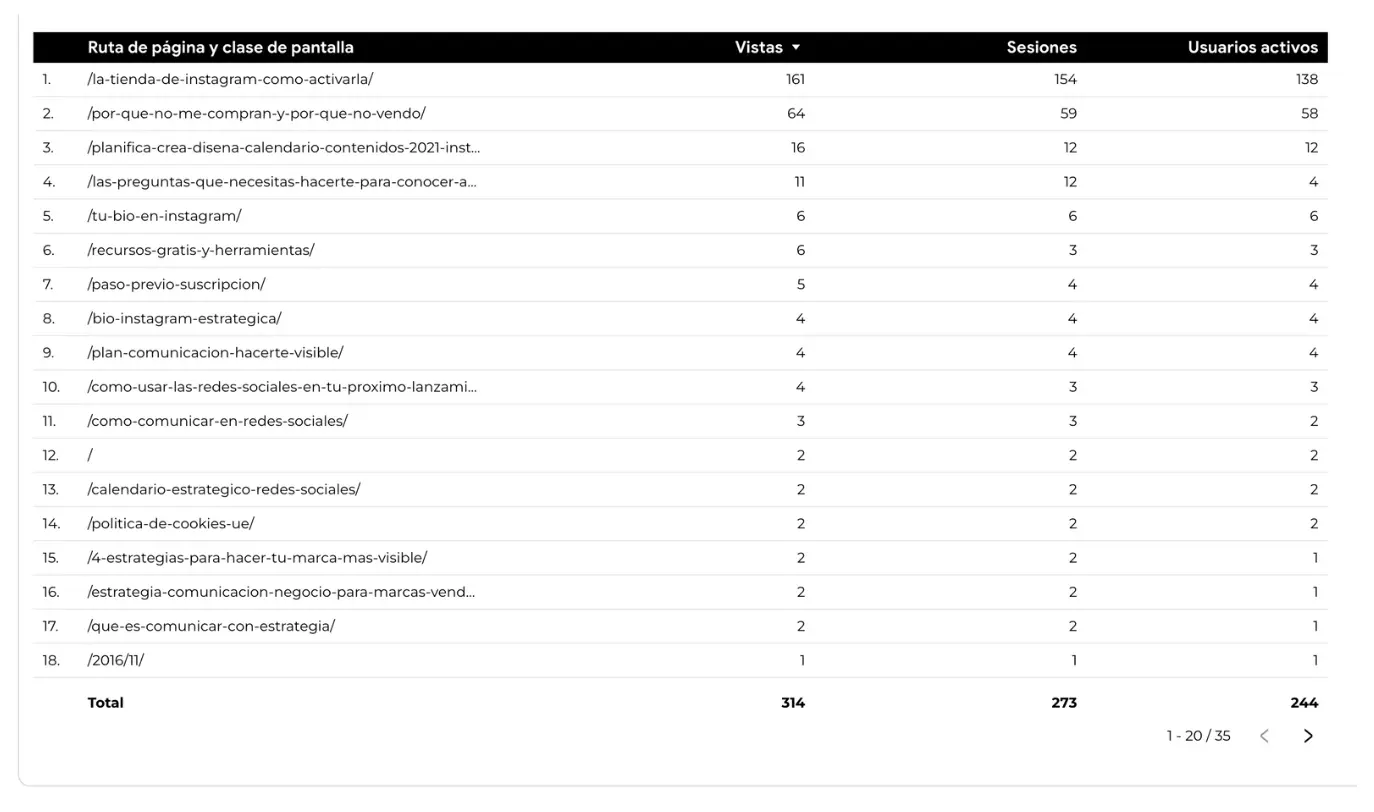 trafico web pinterest salto en digital